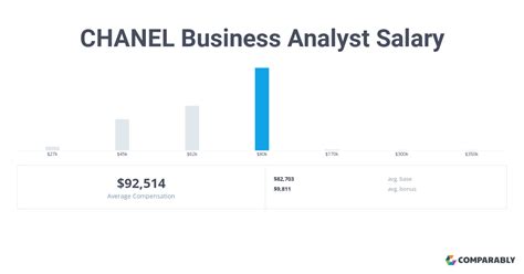 fashion advisor Chanel salary